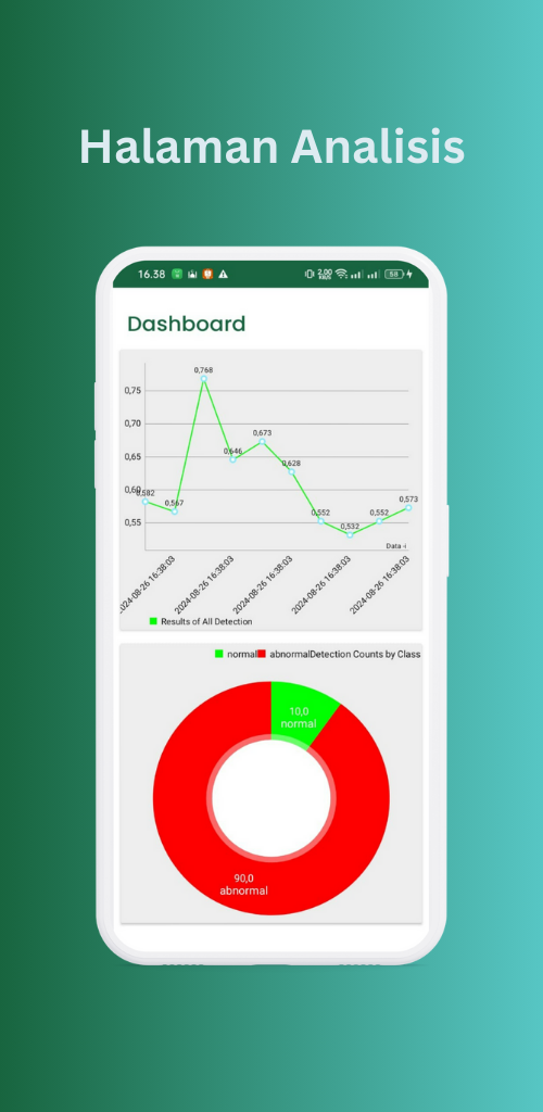 Screenshot of Melo Analytics