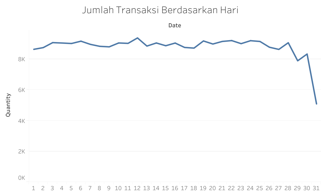 Screenshot of Online Retail Analysis